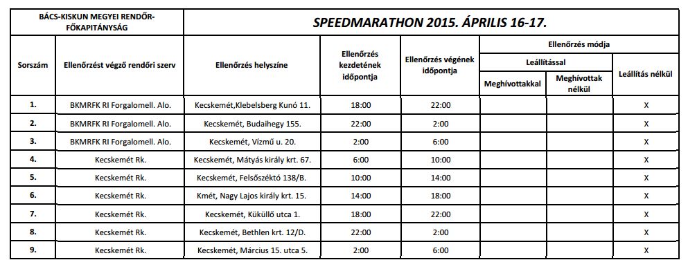 A kecskeméti helyszínek és időpontok